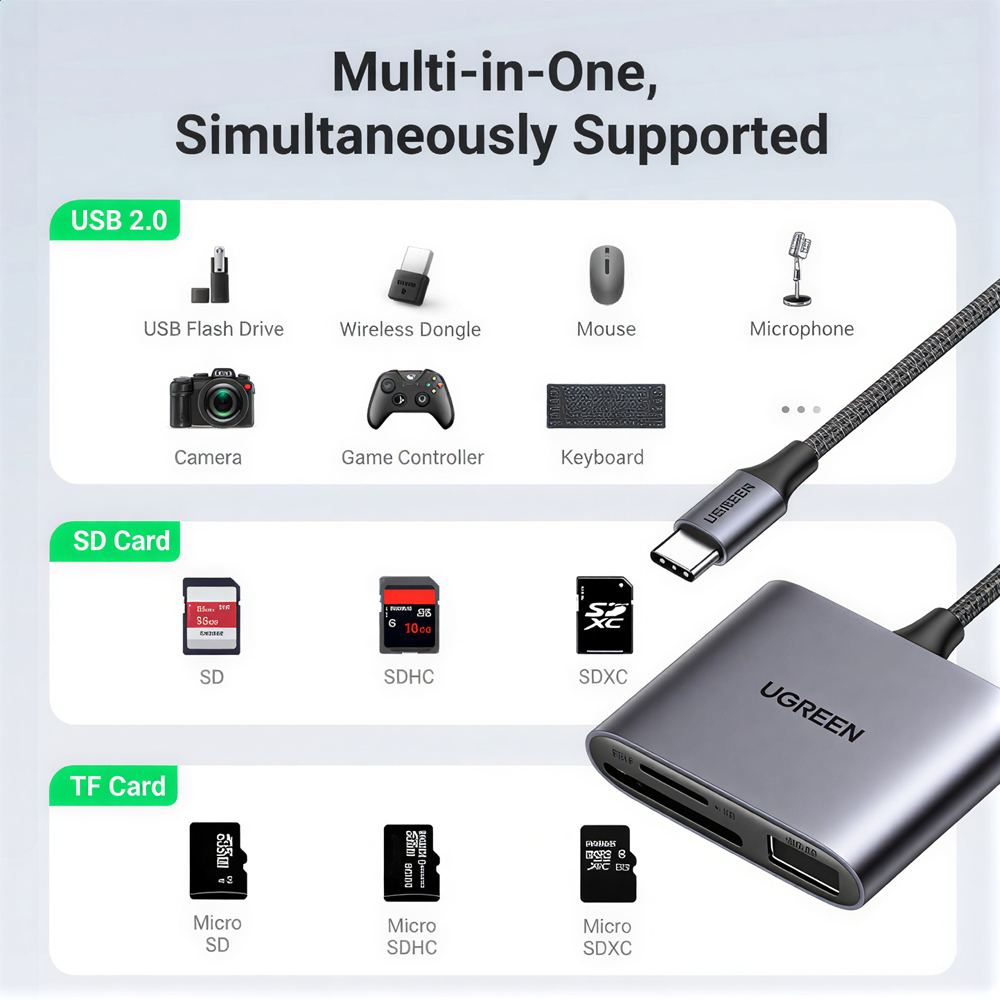 Ugreen usb-c to sd/tf + usb 2.0 memory card reader | cm387 Thumbnail 2